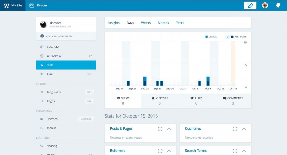 WordPress.com dashboard for Jetpack plugin