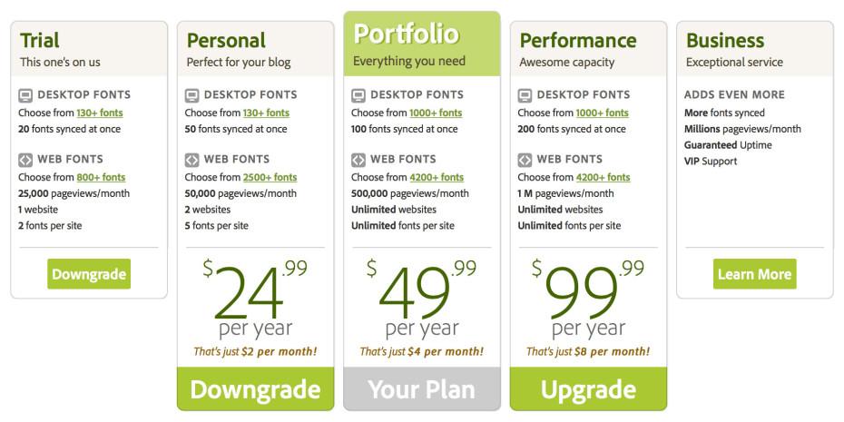 Adobe Typekit Pricing Plans