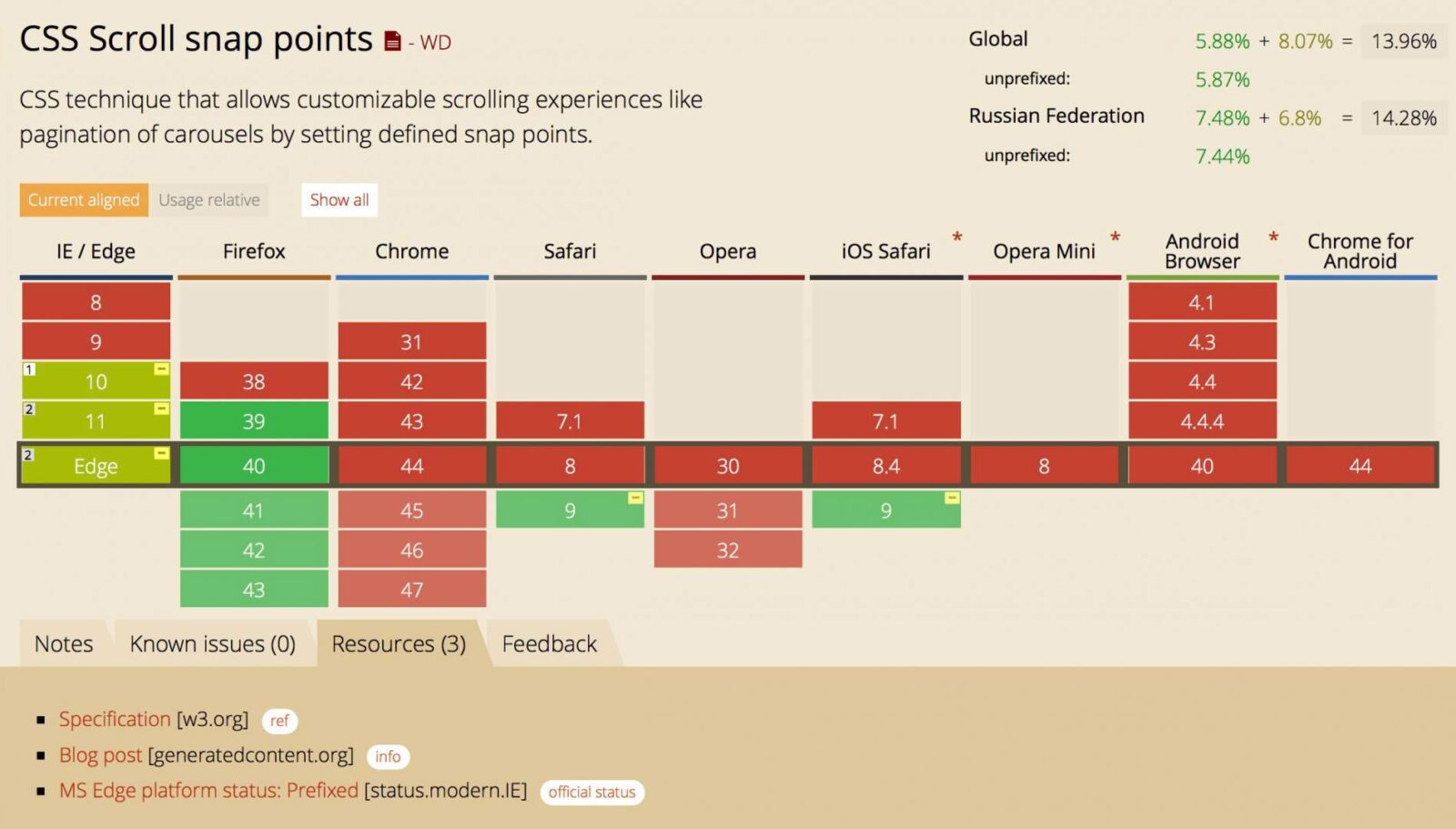 Snapping point. Scroll CSS. Сравнение сайта с CSS И без. Pointer CSS. Плохой CSS.