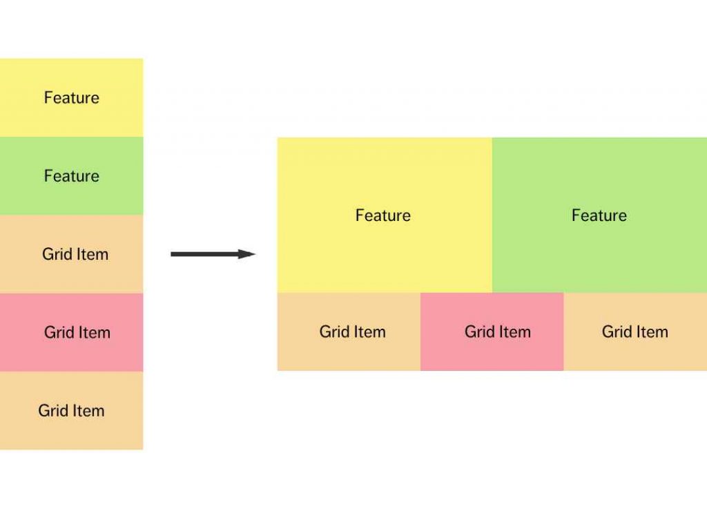 Переходим с HTML Grid на CSS Grid